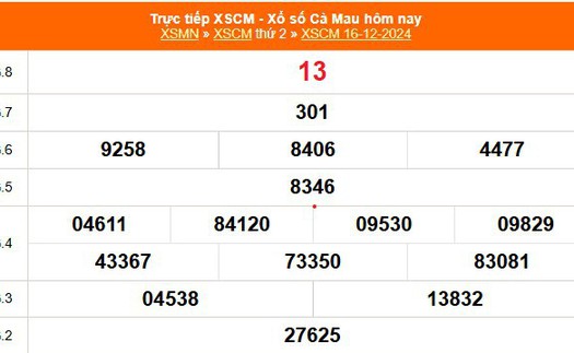 XSCM 16/12 - Kết quả xổ số Cà Mau hôm nay 16/12/2024 - Trực tiếp XSCM ngày 16 tháng 12