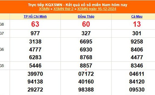 XSMN 16/12 - Kết quả xổ số miền Nam hôm nay 16/12/2024 - Trực tiếp XSMN ngày 16 tháng 12