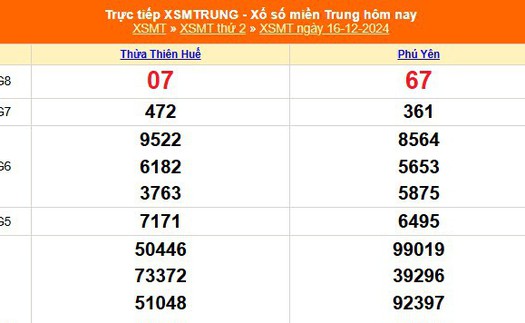 XSMT 16/12 - Kết quả xổ số miền Trung hôm nay 16/12/2024 - KQXSMT thứ Hai ngày 16 tháng 12