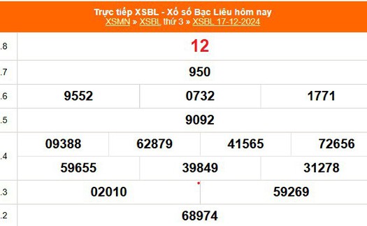 XSBL 17/12 - Kết quả xổ số Bạc Liêu hôm nay 17/12/2024 - Trực tiếp XSBL ngày 17 tháng 12