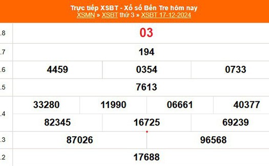 XSBT 17/12 - Kết quả Xổ số Bến Tre hôm nay 17/12/2024 - Trực tiếp XSBT ngày 17 tháng 12