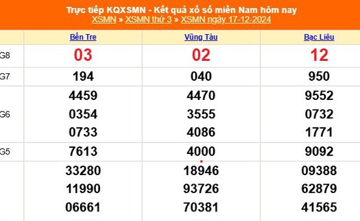 XSMN 17/12 - Kết quả xổ số miền Nam hôm nay 17/12/2024 - Trực tiếp XSMN ngày 17 tháng 12