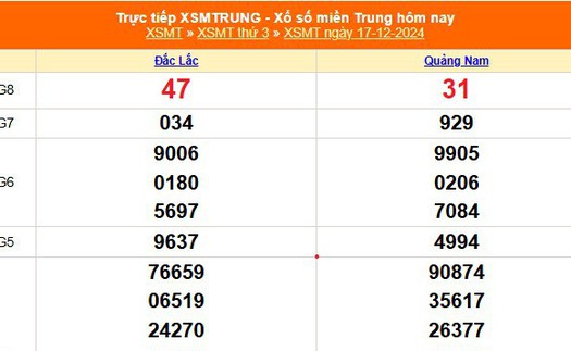 XSMT 17/12 - Kết quả xổ số miền Trung hôm nay 17/12/2024 - KQXSMT thứ Ba ngày 17 tháng 12