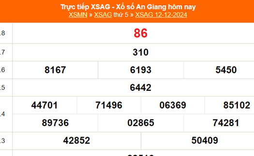 XSAG 19/12 - Kết quả xổ số An Giang hôm nay 19/12/2024 - Trực tiếp xổ số hôm nay ngày 19 tháng 12