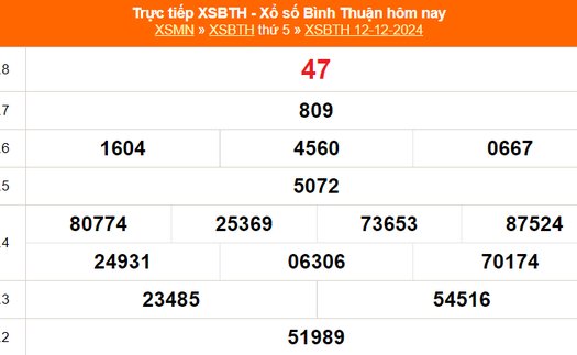 XSBTH 19/12 - Kết quả xổ số Bình Thuận hôm nay 19/12/2024 - Trực tiếp xổ số hôm nay ngày 19 tháng 12