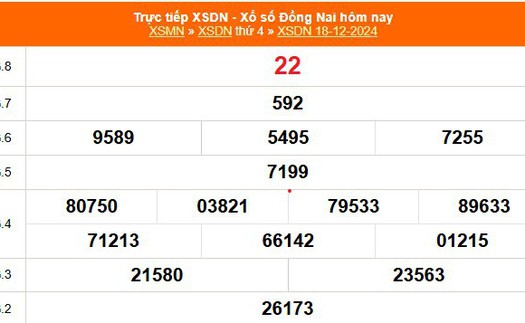 XSDN 18/12 - Kết quả xổ số Đồng Nai hôm nay 18/12/2024 - Trực tiếp XSDN ngày 18 tháng 12