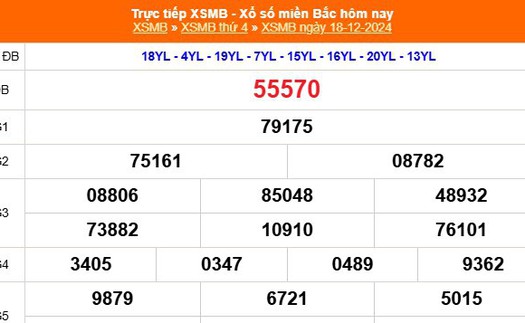 XSMB 18/12 - Kết quả Xổ số miền Bắc hôm nay 18/12/2024 - KQSXMB thứ Tư ngày 18 tháng 12