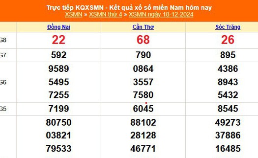 XSMN 18/12 - Kết quả xổ số miền Nam hôm nay 18/12/2024 - Trực tiếp XSMN ngày 18 tháng 12