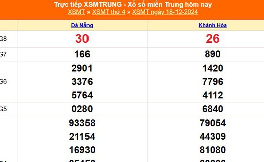 XSMT 18/12 - Kết quả xổ số miền Trung hôm nay 18/12/2024 - KQXSMT thứ Tư ngày 18 tháng 12