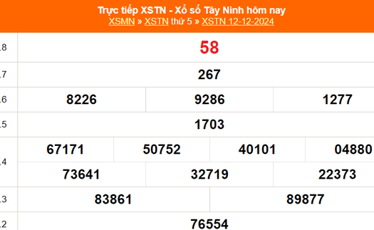 XSTN 19/12 - Kết quả xổ số Tây Ninh hôm nay 19/12/2024 - Trực tiếp xổ số hôm nay ngày 19 tháng 12