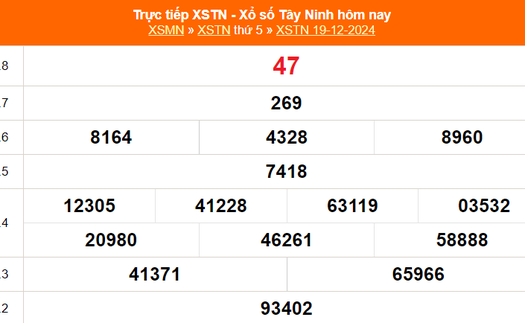 XSTN 19/12 - Kết quả xổ số Tây Ninh hôm nay 19/12/2024 - Trực tiếp XSTN ngày 19 tháng 12