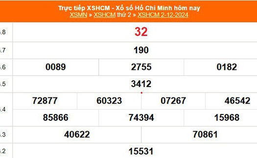 XSHCM 2/12 - XSTP thứ Hai - Kết quả xổ số Hồ Chí Minh hôm nay ngày 2/12/2024