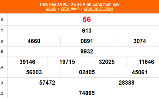 XSVL 20/12 - Kết quả xổ số Vĩnh Long hôm nay 20/12/2024 - Trực tiếp XSVL ngày 20 tháng 12