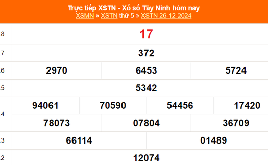 XSTN 26/12 - Kết quả xổ số Tây Ninh hôm nay 26/12/2024 - Trực tiếp XSTN ngày 26 tháng 12