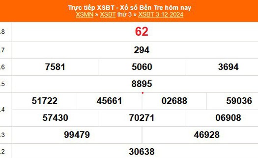 XSBT 3/12 - Kết quả Xổ số Bến Tre hôm nay 3/12/2024 - Trực tiếp XSBT ngày 3 tháng 12