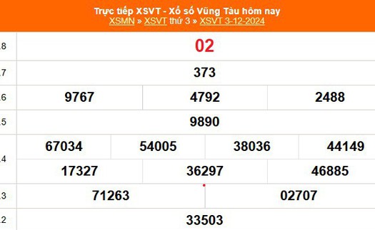 XSVT 3/12 - Kết quả xổ số Vũng Tàu hôm nay 3/12/2024 - KQXSVT ngày 3 tháng 12