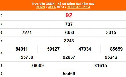 XSDN 4/12 - Kết quả xổ số Đồng Nai hôm nay 4/12/2024 - Trực tiếp XSDN ngày 4 tháng 12