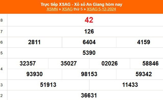 XSAG 5/12 - Kết quả xổ số An Giang hôm nay 5/12/2024 - Trực tiếp XSAG ngày 5 tháng 12