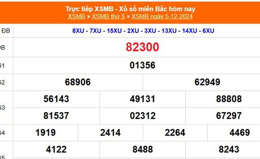 XSMB 5/12 - Kết quả Xổ số miền Bắc hôm nay 5/12/2024 - KQSXMB thứ Năm ngày 5 tháng 12