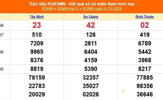 XSMN 5/12 - Kết quả xổ số miền Nam hôm nay 5/12/2024 - Trực tiếp XSMN ngày 5 tháng 12