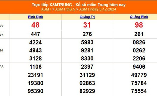 XSMT 5/12 - Kết quả xổ số miền Trung hôm nay 5/12/2024 - KQXSMT thứ Năm ngày 5 tháng 12