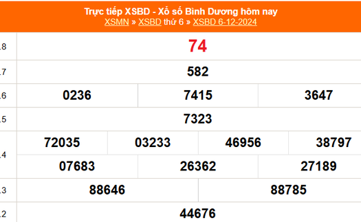 XSBD 6/12 - Kết quả xổ số Bình Dương hôm nay 6/12/2024 - Trực tiếp XSBD ngày 6 tháng 12