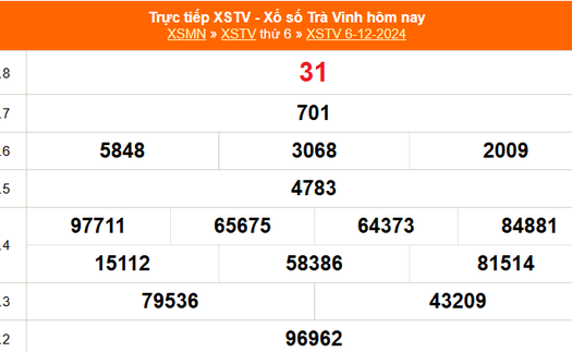 XSTV 6/12 - Kết quả xổ số Trà Vinh hôm nay 6/12/2024 - Trực tiếp XSTV ngày 6 tháng 12