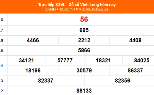 XSVL 6/12 - Kết quả xổ số Vĩnh Long hôm nay 6/12/2024 - Trực tiếp XSVL ngày 6 tháng 12