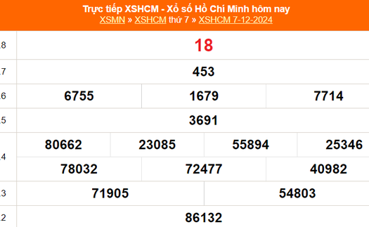 XSHCM 7/12 - XSTP thứ Bảy - Kết quả xổ số Hồ Chí Minh hôm nay ngày 7/12/2024