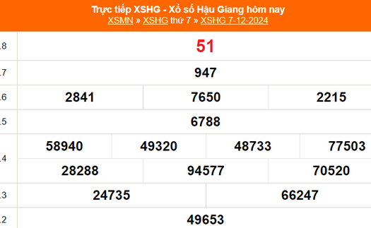 XSHG 7/12 - Kết quả xổ số Hậu Giang hôm nay 7/12/2024 - Trực tiếp XSHG ngày 7 tháng 12