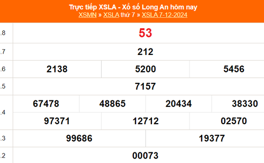 XSLA 7/12 - Kết quả xổ số Long An hôm nay 7/12/2024 - Trực tiếp XSLA ngày 7 tháng 12