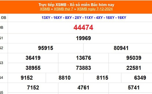 XSMB 7/12 - Kết quả Xổ số miền Bắc hôm nay 7/12/2024 - KQSXMB thứ Bảy ngày 7 tháng 12