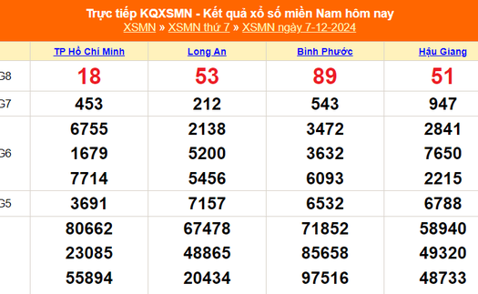 XSMN 7/12 - Kết quả xổ số miền Nam hôm nay 7/12/2024 - Trực tiếp XSMN ngày 7 tháng 12