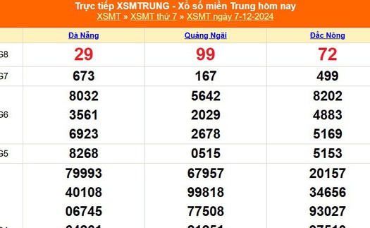 XSMT 7/12 - Kết quả xổ số miền Trung hôm nay 7/12/2024 - KQXSMT thứ Bảy ngày 7 tháng 12