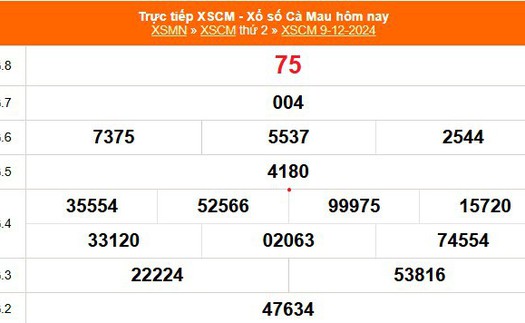 XSCM 9/12 - Kết quả xổ số Cà Mau hôm nay 9/12/2024 - Trực tiếp XSCM ngày 9 tháng 12