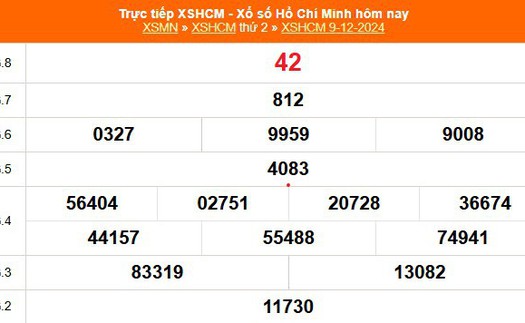 XSHCM 9/12 - XSTP thứ Hai - Kết quả xổ số Hồ Chí Minh hôm nay ngày 9/12/2024