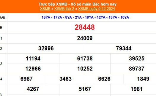 XSMB 9/12 - Kết quả Xổ số miền Bắc hôm nay 9/12/2024 - KQSXMB thứ Hai ngày 9 tháng 12