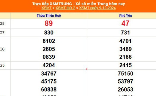 XSMT 9/12 - Kết quả xổ số miền Trung hôm nay 9/12/2024 - KQXSMT thứ Hai ngày 9 tháng 12