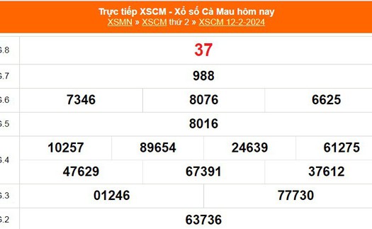 XSCM 12/2, kết quả xổ số Cà Mau hôm nay 12/2/2024, KQXSCM ngày 12 tháng 2