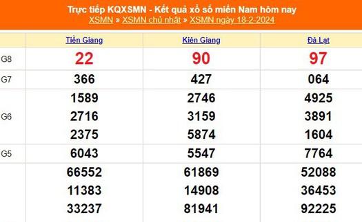 XSMN 18/2, kết quả xổ số miền Nam hôm nay 18/2/2024, KQXSMN Chủ nhật ngày 18 tháng 2