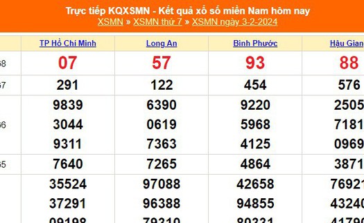 XSMN 3/2, kết quả xổ số miền nam hôm nay 3/2/2024, XSMN ngày 3 tháng 2