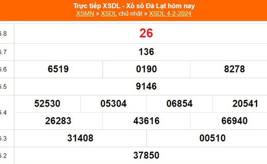 XSDL 4/2, kết quả xổ số Đà Lạt hôm nay 4/2/2024, XSDL ngày 4 tháng 2