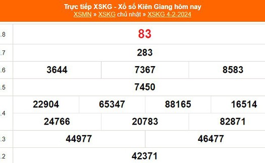 XSKG 4/2, kết quả xổ số Kiên Giang hôm nay 4/2/2024, XSKG ngày 4 tháng 2