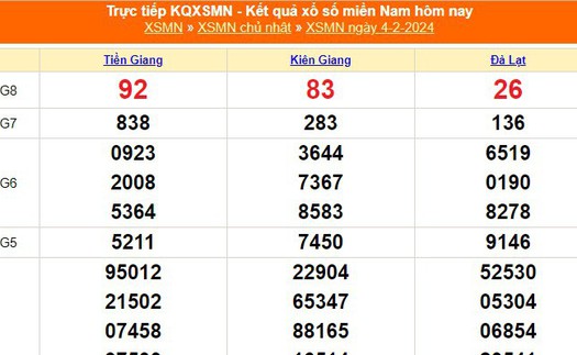 XSMN 4/2, kết quả xổ số miền nam hôm nay 4/2/2024, XSMN ngày 4 tháng 2