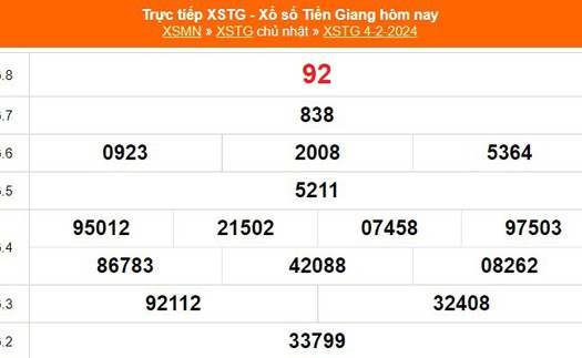 XSTG 4/2, kết quả xổ số Tiền Giang hôm nay 4/2/2024, XSTG ngày 4 tháng 2