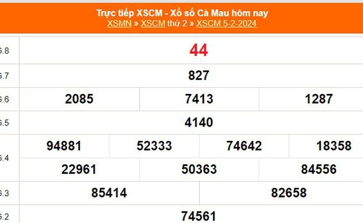 XSCM 5/2, kết quả xổ số Cà Mau hôm nay 5/2/2024, KQXSCM ngày 5 tháng 2