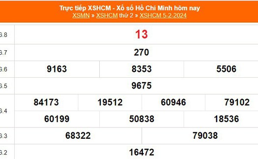 XSHCM 5/2, XSTP, kết quả xổ số Thành phố Hồ Chí Minh hôm nay 5/2/2024, KQXSHCM ngày thứ Hai