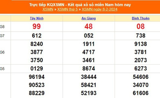 XSMN 8/2, kết quả xổ số miền Nam hôm nay 8/2/2024, XSMN ngày 8 tháng 2