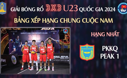 Giải bóng rổ 3x3 U23 VĐQG: Cúp về Thủ đô