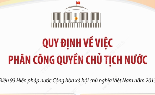 Quy định về việc phân công quyền Chủ tịch nước